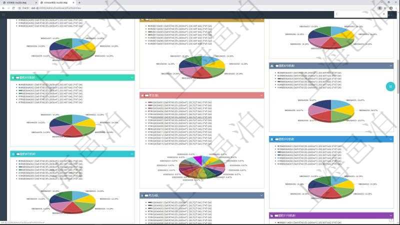 項(xiàng)目管理軟件投資組合管理總經(jīng)理儀表盤(pán)可以查看投資組合虛擬基金池進(jìn)度表，包括每個(gè)組合不同資產(chǎn)基金、實(shí)盤(pán)比率、機(jī)房機(jī)柜服務(wù)器實(shí)盤(pán)比率、算力比率餅圖。