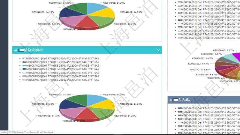 項(xiàng)目管理軟件投資組合管理總經(jīng)理儀表盤可以查看投資組合虛擬基金池進(jìn)度表，包括每個(gè)組合不同資產(chǎn)基金、實(shí)盤比率、機(jī)房機(jī)柜服務(wù)器實(shí)盤比率、算力比率餅圖。