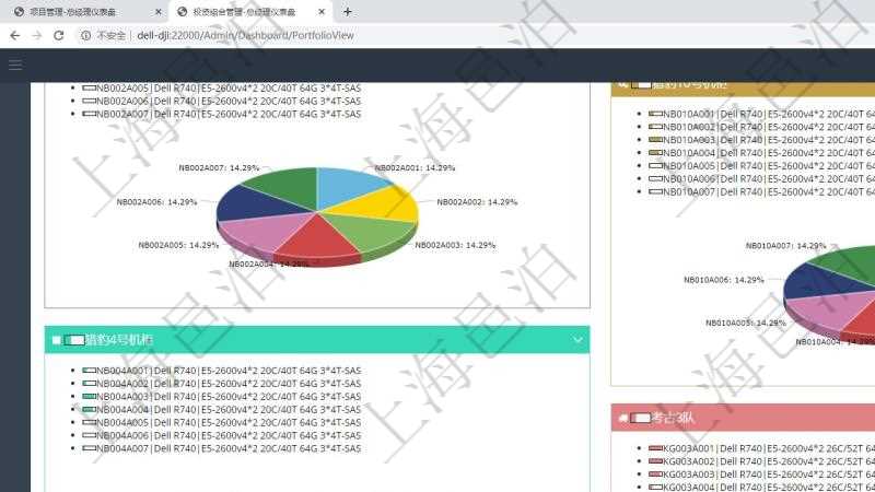 項(xiàng)目管理軟件投資組合管理總經(jīng)理儀表盤可以查看投資組合虛擬基金池進(jìn)度表，包括每個(gè)組合不同資產(chǎn)基金、實(shí)盤比率、機(jī)房機(jī)柜服務(wù)器實(shí)盤比率、算力比率餅圖。