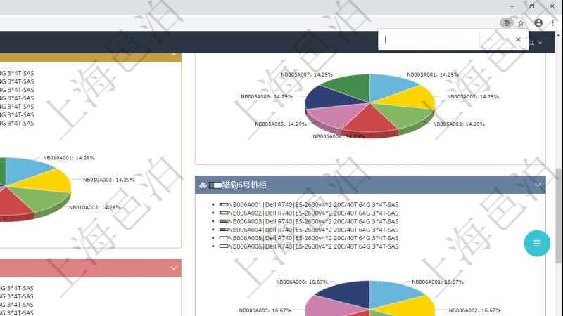 項目管理軟件投資組合管理總經理儀表盤可以查看投資組合虛擬基金池進度表，包括每個組合不同資產基金、實盤比率、機房機柜服務器實盤比率、算力比率餅圖。