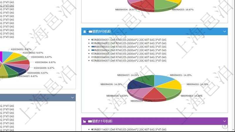 項(xiàng)目管理軟件投資組合管理總經(jīng)理儀表盤(pán)可以查看投資組合虛擬基金池進(jìn)度表，包括每個(gè)組合不同資產(chǎn)基金、實(shí)盤(pán)比率、機(jī)房機(jī)柜服務(wù)器實(shí)盤(pán)比率、算力比率餅圖。