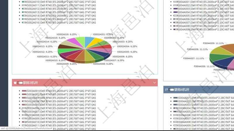 項(xiàng)目管理軟件投資組合管理總經(jīng)理儀表盤可以查看投資組合虛擬基金池進(jìn)度表，包括每個(gè)組合不同資產(chǎn)基金、實(shí)盤比率、機(jī)房機(jī)柜服務(wù)器實(shí)盤比率、算力比率餅圖。