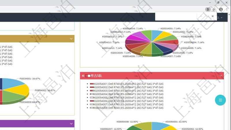 項目管理軟件投資組合管理總經(jīng)理儀表盤可以查看投資組合虛擬基金池進度表，包括每個組合不同資產(chǎn)基金、實盤比率、機房機柜服務(wù)器實盤比率、算力比率餅圖。