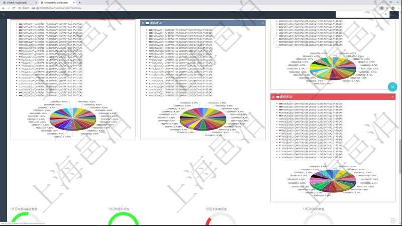 項(xiàng)目管理軟件投資組合管理總經(jīng)理儀表盤可以查看投資組合虛擬基金池進(jìn)度表，包括每個(gè)組合不同資產(chǎn)基金、實(shí)盤比率、機(jī)房機(jī)柜服務(wù)器實(shí)盤比率、算力比率餅圖。