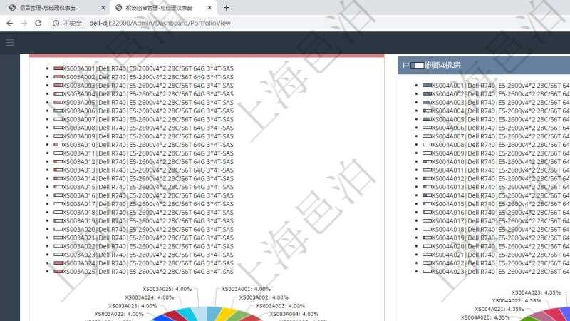 項目管理軟件投資組合管理總經(jīng)理儀表盤可以查看投資組合虛擬基金池進度表，包括每個組合不同資產(chǎn)基金、實盤比率、機房機柜服務器實盤比率、算力比率餅圖。