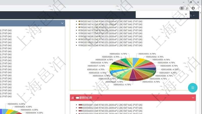 項目管理軟件投資組合管理總經理儀表盤可以查看投資組合虛擬基金池進度表，包括每個組合不同資產基金、實盤比率、機房機柜服務器實盤比率、算力比率餅圖。