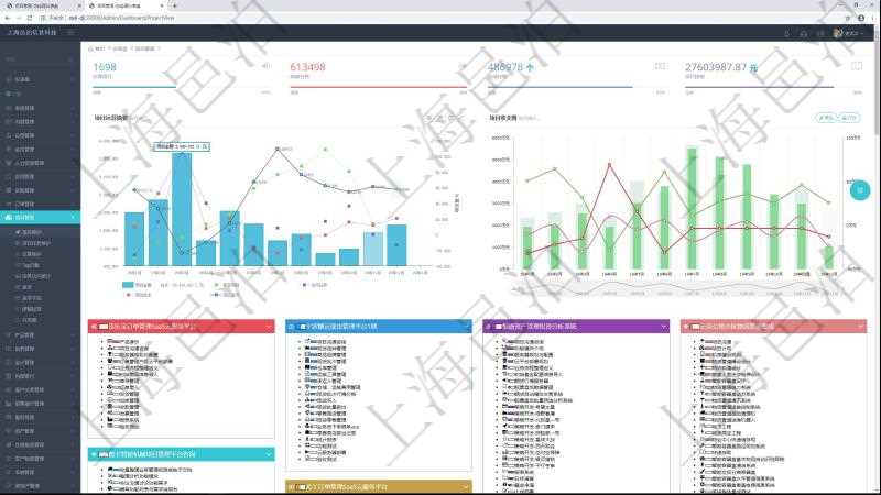 項目管理軟件項目管理總經(jīng)理儀表盤統(tǒng)計顯示本月的在建項目、新建任務(wù)、完成任務(wù)、項目掙值。業(yè)務(wù)運營摘要圖按照水平時間軸顯示城市項目金額、新簽項目、當(dāng)月任務(wù)、項目成本、項目盈虧。項目收支圖按照水平時間軸顯示月度項目掙值、新簽項目、待完成項目、項目壞賬、整體盈虧。