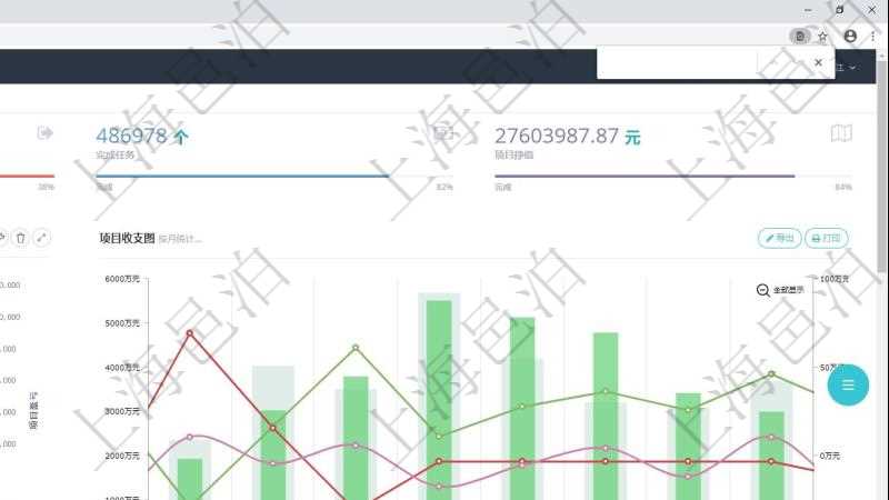 項目管理軟件項目管理總經(jīng)理儀表盤項目收支圖按照水平時間軸顯示月度項目掙值、新簽項目、待完成項目、項目壞賬、整體盈虧。水平時間軸可以手動縮放。