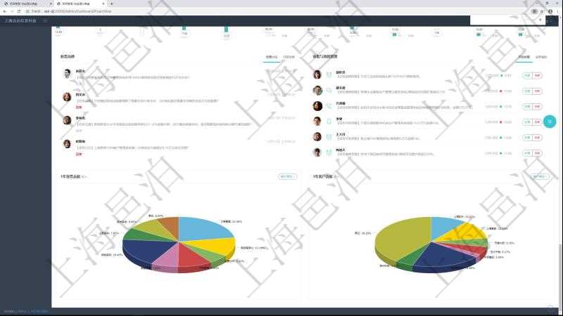 項(xiàng)目管理軟件項(xiàng)目管理總經(jīng)理儀表盤可以查看業(yè)務(wù)溝通信息，比如創(chuàng)意討論、行政支持，同時(shí)也可以查看審批與風(fēng)險(xiǎn)管理，比如風(fēng)險(xiǎn)披露、業(yè)務(wù)審批?？梢允褂蔑瀳D查看1年業(yè)務(wù)貢獻(xiàn)和1年客戶貢獻(xiàn)。