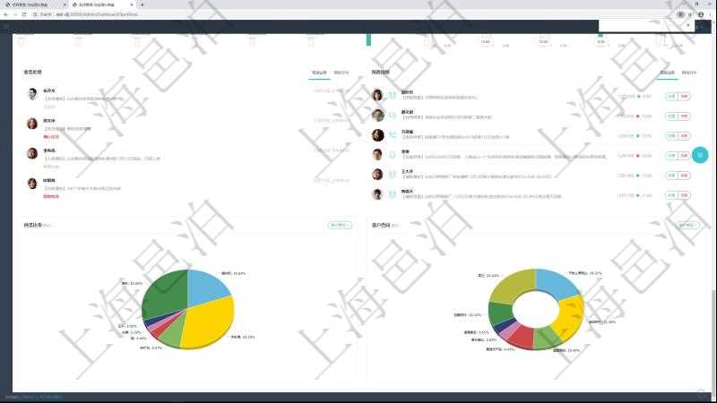 項目管理軟件現(xiàn)貨管理總經(jīng)理儀表盤種類比率餅圖顯示不同品種合同金額分布?？蛻艉贤瀳D顯示不同合同金額分布。業(yè)務(wù)處理可以進行現(xiàn)貨業(yè)務(wù)及期貨對沖。風(fēng)險預(yù)警包括現(xiàn)貨業(yè)務(wù)與期貨對沖。