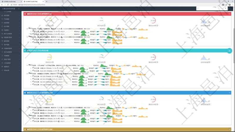 項(xiàng)目管理軟件現(xiàn)貨管理總經(jīng)理儀表盤可以查看現(xiàn)貨合同跟蹤進(jìn)度表及對(duì)沖比率，包括每個(gè)框架合同及子合同。框架合同包括名稱及完成百分比、現(xiàn)貨交付百分比、新子合同期貨對(duì)沖率、合同總收益圖。子合同包括對(duì)沖百分比、名稱、現(xiàn)貨、行情、現(xiàn)貨持倉(cāng)柱圖、現(xiàn)貨盈虧正負(fù)柱圖、總盈虧正負(fù)柱圖。期貨對(duì)沖明細(xì)包括對(duì)沖百分比、期貨、行情、期貨持倉(cāng)柱圖、期貨盈虧正負(fù)柱圖、總盈虧正負(fù)柱圖。