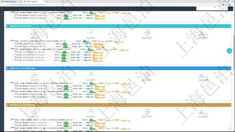 項目管理軟件現(xiàn)貨管理總經(jīng)理儀表盤可以查看現(xiàn)貨合同跟蹤進(jìn)度表及對沖比率，包括每個框架合同及子合同?？蚣芎贤Q及完成百分比、現(xiàn)貨交付百分比、新子合同期貨對沖率、合同總收益圖。子合同包括對沖百分比、名稱、現(xiàn)貨、行情、現(xiàn)貨持倉柱圖、現(xiàn)貨盈虧正負(fù)柱圖、總盈虧正負(fù)柱圖。期貨對沖明細(xì)包括對沖百分比、期貨、行情、期貨持倉柱圖、期貨盈虧正負(fù)柱圖、總盈虧正負(fù)柱圖。