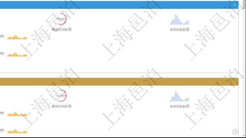 項(xiàng)目管理軟件現(xiàn)貨管理總經(jīng)理儀表盤可以查看現(xiàn)貨合同跟蹤進(jìn)度表及對沖比率，包括每個(gè)框架合同及子合同?？蚣芎贤Q及完成百分比、現(xiàn)貨交付百分比、新子合同期貨對沖率、合同總收益圖。子合同包括對沖百分比、名稱、現(xiàn)貨、行情、現(xiàn)貨持倉柱圖、現(xiàn)貨盈虧正負(fù)柱圖、總盈虧正負(fù)柱圖。期貨對沖明細(xì)包括對沖百分比、期貨、行情、期貨持倉柱圖、期貨盈虧正負(fù)柱圖、總盈虧正負(fù)柱圖。