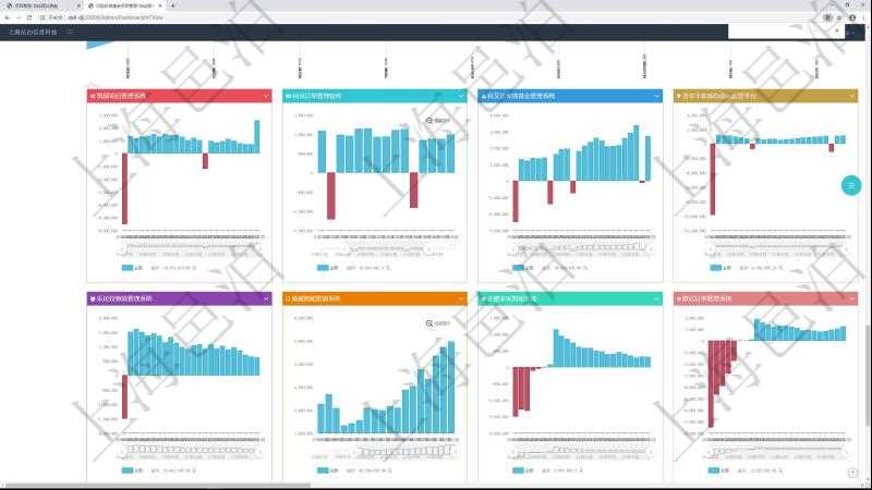 項目管理軟件風(fēng)險投資基金管理總經(jīng)理儀表盤投資項目現(xiàn)金流圖包括所有投資項目的現(xiàn)金流入流出，紅色為投資流出，藍(lán)色為投資收益流入。