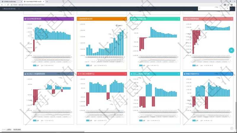 項目管理軟件風(fēng)險投資基金管理總經(jīng)理儀表盤投資項目現(xiàn)金流圖包括所有投資項目的現(xiàn)金流入流出，紅色為投資流出，藍色為投資收益流入。