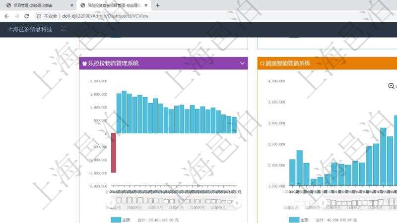 項目管理軟件風險投資基金管理總經(jīng)理儀表盤投資項目現(xiàn)金流圖包括所有投資項目的現(xiàn)金流入流出，紅色為投資流出，藍色為投資收益流入。