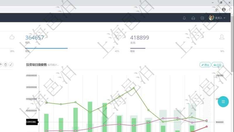 項(xiàng)目管理軟件風(fēng)險(xiǎn)投資基金管理總經(jīng)理儀表盤(pán)統(tǒng)計(jì)顯示本月投資、變現(xiàn)、收入、支出?；疬\(yùn)營(yíng)摘要圖按照水平時(shí)間軸按月顯示募資、投資、變現(xiàn)、到期、現(xiàn)金。投資項(xiàng)目摘要圖按照水平時(shí)間軸顯示月度在投項(xiàng)目、洽淡項(xiàng)目、風(fēng)險(xiǎn)項(xiàng)目、成長(zhǎng)項(xiàng)目、回報(bào)項(xiàng)目。