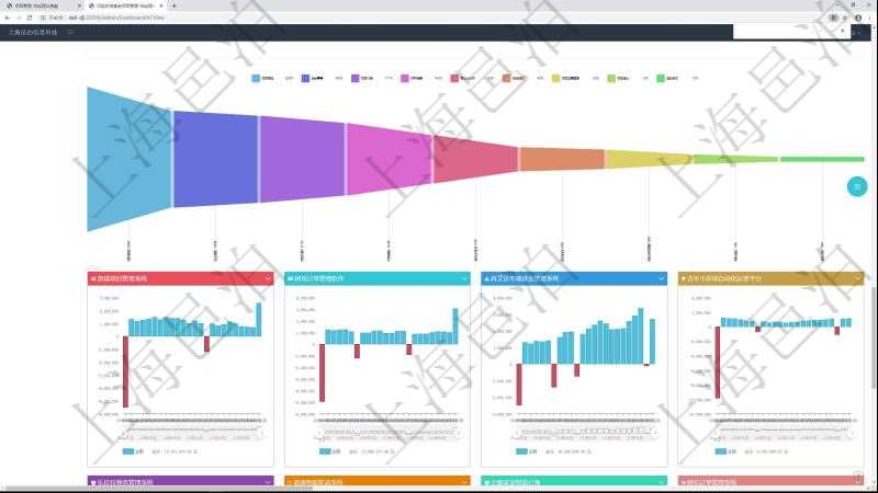 項目管理軟件風(fēng)險投資基金管理總經(jīng)理儀表盤投資漏斗圖包括：項目篩選、資金募集、項目對接、盡職調(diào)查、商業(yè)計劃書、投資啟動、項目運營管理、財務(wù)投資、戰(zhàn)略投資、微觀管理、項目退出、返還資本。投資項目現(xiàn)金流圖包括所有投資項目的現(xiàn)金流入流出，紅色為投資流出，藍色為投資收益流入。