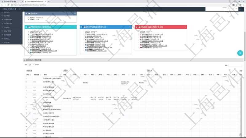項目管理軟件風險投資基金管理總經(jīng)理儀表盤可以查看項目投資運營日程圖。圖表左邊包括投資項目與子項目分解，圖表上方包括每月日程日期，圖表內容包括投資項目里程碑、投資金額、投資到期、追加投資、投資運營發(fā)生事件等。