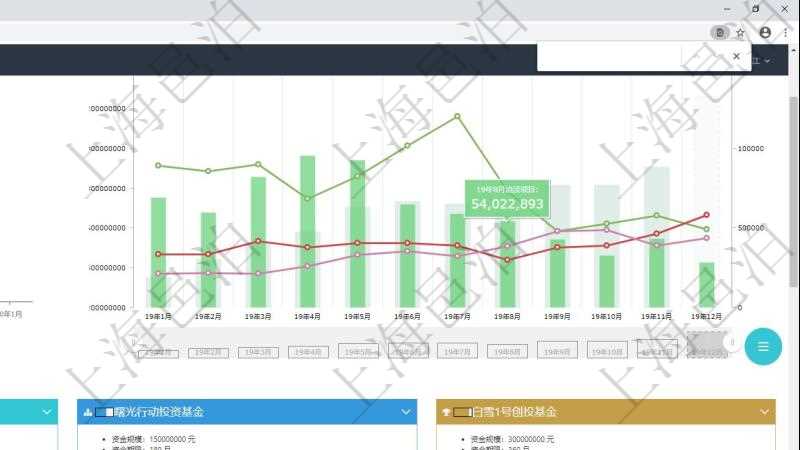 項目管理軟件風險投資基金管理總經(jīng)理儀表盤可以查看基金募資進度表，包括基金資金期限及募資進度。同時還可以查看投資項目進度表，包括項目、期限、金額及投資進度。