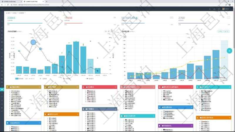 項(xiàng)目管理軟件倉(cāng)庫(kù)管理總經(jīng)理儀表盤(pán)統(tǒng)計(jì)顯示本月的入庫(kù)件數(shù)、出庫(kù)件數(shù)、訂單金額、發(fā)貨批次。倉(cāng)庫(kù)運(yùn)營(yíng)摘要圖按照水平時(shí)間軸月份統(tǒng)計(jì)庫(kù)存估值、入庫(kù)估值、出庫(kù)估值、盤(pán)點(diǎn)盈虧。倉(cāng)庫(kù)收支圖按照水平時(shí)間軸月份統(tǒng)計(jì)倉(cāng)儲(chǔ)費(fèi)收入、運(yùn)營(yíng)成本、現(xiàn)金盈余、基礎(chǔ)投資。