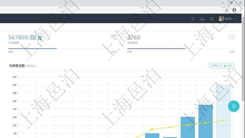 項(xiàng)目管理軟件倉(cāng)庫(kù)管理總經(jīng)理儀表盤(pán)統(tǒng)計(jì)顯示本月的入庫(kù)件數(shù)、出庫(kù)件數(shù)、訂單金額、發(fā)貨批次。倉(cāng)庫(kù)運(yùn)營(yíng)摘要圖按照水平時(shí)間軸月份統(tǒng)計(jì)庫(kù)存估值、入庫(kù)估值、出庫(kù)估值、盤(pán)點(diǎn)盈虧。倉(cāng)庫(kù)收支圖按照水平時(shí)間軸月份統(tǒng)計(jì)倉(cāng)儲(chǔ)費(fèi)收入、運(yùn)營(yíng)成本、現(xiàn)金盈余、基礎(chǔ)投資。