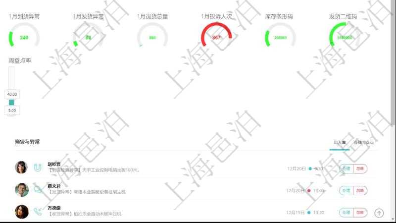 項目管理軟件倉庫管理總經(jīng)理儀表盤可以查看1個月日均入庫、1個月日均出庫、1個月日均庫存、1個月日均收支、1個月日均到貨、7天日均到貨、7日日均入庫、7日日均出庫、1個月日均盤點盈虧、7天日均庫存、1個月日均到貨異常、1個月日均發(fā)貨異常、1個月退貨總量、1個月投訴人次、庫存有效條形碼、訂單發(fā)貨二維碼。同時可以調(diào)控多種參數(shù)指標：倉儲費、運營成本、基礎(chǔ)投資、正常庫存、盤點盈虧、日盤點率、周盤點率。