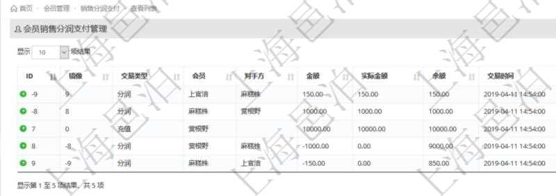 會員或銷售通過項(xiàng)目管理軟件會員管理系統(tǒng)錄入會員充值流水后，系統(tǒng)會根據(jù)分潤配置自動生成多級會員分潤流水。分潤支付與分潤收到都會生成金額相同、方向相反的分潤流水。