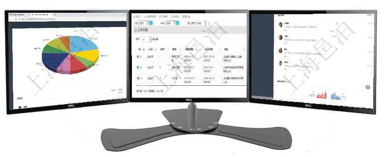 項目管理軟件投資組合管理總經(jīng)理儀表盤可以查看業(yè)務(wù)溝通，比如投資業(yè)務(wù)、資金客戶，同時也可以查看風通過項目管理軟件人力資源管理系統(tǒng)可以查詢得到員工工作經(jīng)驗信息：人員、序號、職務(wù)、開始日期、結(jié)束項目管理軟件證券投資基金管理總經(jīng)理儀表盤可以查看業(yè)務(wù)溝通，比如投資點評、客戶資金，同時也可以查