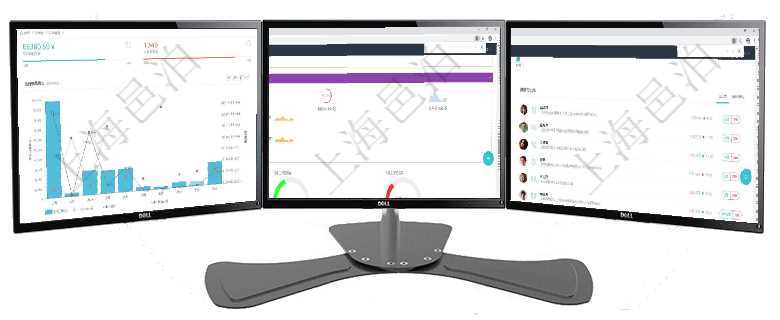 項(xiàng)目管理軟件訂單管理總經(jīng)理儀表盤可以查看本月利潤總額、本月新聯(lián)系、本月新訂單、本月新用戶。通過項(xiàng)目管理軟件現(xiàn)貨管理總經(jīng)理儀表盤可以查看1個(gè)月日均采購、1個(gè)月日均銷售、1個(gè)月日均貨運(yùn)、1個(gè)月項(xiàng)目管理軟件倉庫管理總經(jīng)理儀表盤可以查看業(yè)務(wù)處理信息，比如入庫、出庫處理，同時(shí)也可以查看倉庫預(yù)