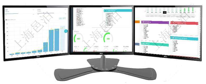 項目管理軟件訂單管理總經(jīng)理儀表盤可以查看本月利潤總額、本月新聯(lián)系、本月新訂單、本月新用戶。通過項目管理軟件人力資源管理總經(jīng)理儀表盤可以查看人力項目進度表，包括每個公司不同部門部門年度目標進項目管理軟件財務核算管理總經(jīng)理儀表盤統(tǒng)計顯示本月收入、支出、應收、應付。整體運營摘要圖按照水平