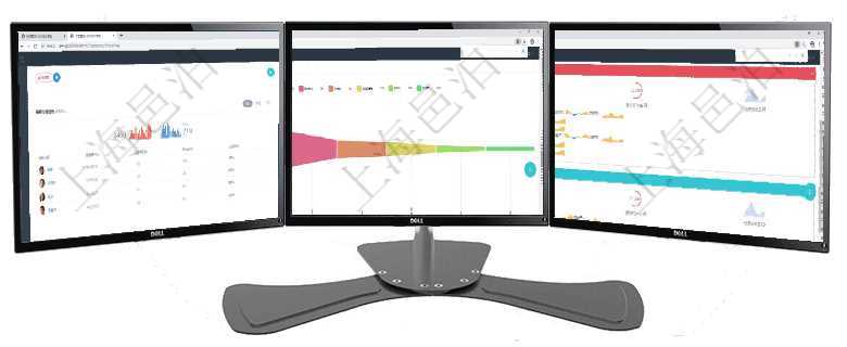 項(xiàng)目管理軟件訂單管理總經(jīng)理儀表盤可以按照地圖查看不同地區(qū)的用戶與銷售訂單信息，信息流提供給用戶項(xiàng)目管理軟件風(fēng)險(xiǎn)投資基金管理總經(jīng)理儀表盤投資漏斗圖包括：項(xiàng)目篩選、資金募集、項(xiàng)目對接、盡職調(diào)查項(xiàng)目管理軟件現(xiàn)貨管理總經(jīng)理儀表盤可以查看現(xiàn)貨合同跟蹤進(jìn)度表及對沖比率，包括每個(gè)框架合同及子合同