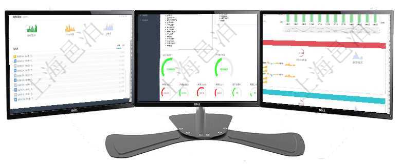 項(xiàng)目管理軟件訂單管理總經(jīng)理儀表盤可以按照地圖查看不同地區(qū)的用戶與銷售訂單信息，信息流提供給用戶項(xiàng)目管理軟件財(cái)務(wù)核算管理總經(jīng)理儀表盤可以查看1個(gè)月日均收入、1個(gè)月日均支出、1個(gè)月日均應(yīng)收、1項(xiàng)目管理軟件現(xiàn)貨管理總經(jīng)理儀表盤統(tǒng)計(jì)顯示本月采購(gòu)金額、銷售金額、新簽合同、期貨對(duì)沖。業(yè)務(wù)運(yùn)營(yíng)摘