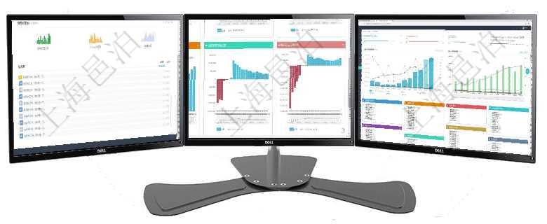 項目管理軟件訂單管理總經(jīng)理儀表盤可以按照地圖查看不同地區(qū)的用戶與銷售訂單信息，信息流提供給用戶項目管理軟件風(fēng)險投資基金管理總經(jīng)理儀表盤投資項目現(xiàn)金流圖包括所有投資項目的現(xiàn)金流入流出，紅色為項目管理軟件人力資源管理總經(jīng)理儀表盤統(tǒng)計顯示本月生產(chǎn)、創(chuàng)值、成本、發(fā)展。直接人力運營摘要圖按照