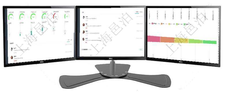 項(xiàng)目管理軟件倉庫管理總經(jīng)理儀表盤可以查看1個月日均入庫、1個月日均出庫、1個月日均庫存、1個月項(xiàng)目管理軟件人力資源管理總經(jīng)理儀表盤可以查看業(yè)務(wù)討論，比如業(yè)務(wù)溝通、資金流動，同時也可以查看預(yù)項(xiàng)目管理軟件市場營銷管理總經(jīng)理儀表盤可以查看本月收入、市場投資、產(chǎn)品投資、項(xiàng)目投資。市場研發(fā)漏