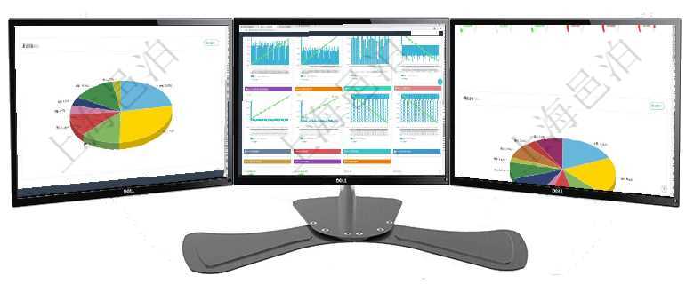項目管理軟件倉庫管理總經(jīng)理儀表盤可以查看業(yè)務處理信息，比如入庫、出庫處理，同時也可以查看倉庫預項目管理軟件商業(yè)計劃管理總經(jīng)理儀表盤商業(yè)計劃現(xiàn)金流量表則動態(tài)顯示公司運營中不同投資項目商業(yè)計劃項目管理軟件固定資產(chǎn)管理總經(jīng)理儀表盤可以查看1個月日均資產(chǎn)、折舊率、利用率、故障率、1年月均資