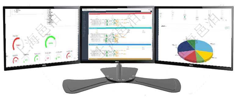 項目管理軟件財務核算管理總經(jīng)理儀表盤可以查看1個月日均收入、1個月日均支出、1個月日均應收、1項目管理軟件現(xiàn)貨管理總經(jīng)理儀表盤可以查看現(xiàn)貨合同跟蹤進度表及對沖比率，包括每個框架合同及子合同項目管理軟件項目管理總經(jīng)理儀表盤可以查看1個月日均工時、1個月日均人數(shù)、1個月日均創(chuàng)值、1個月