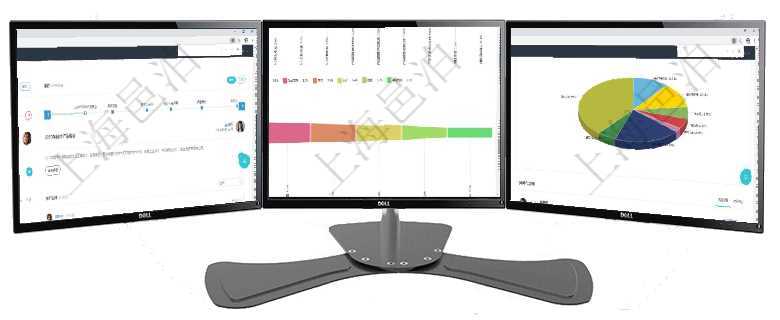 項(xiàng)目管理軟件財(cái)務(wù)核算管理總經(jīng)理儀表盤可以查看公司發(fā)展里程碑、公司事件時(shí)間線、銷售經(jīng)理業(yè)績(jī)統(tǒng)計(jì)、項(xiàng)目管理軟件市場(chǎng)營(yíng)銷管理總經(jīng)理儀表盤可以查看本月收入、市場(chǎng)投資、產(chǎn)品投資、項(xiàng)目投資。市場(chǎng)研發(fā)漏項(xiàng)目管理軟件投資組合管理總經(jīng)理儀表盤可以查看業(yè)務(wù)溝通，比如投資業(yè)務(wù)、資金客戶，同時(shí)也可以查看風(fēng)