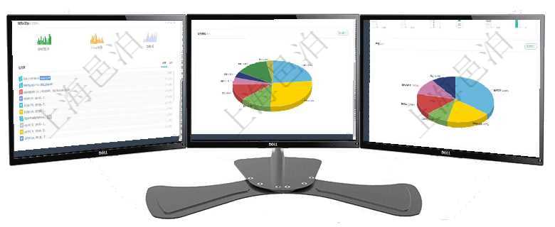 項目管理軟件人力資源管理總經理儀表盤可以查看銷售經理業(yè)績統(tǒng)計、客戶支持情況、訂單統(tǒng)計及機房運營項目管理軟件倉庫管理總經理儀表盤可以查看業(yè)務處理信息，比如入庫、出庫處理，同時也可以查看倉庫預項目管理軟件生產制造管理總經理儀表盤可以查看1個月日均工時、1個月日均產量、1個月日均創(chuàng)值、1