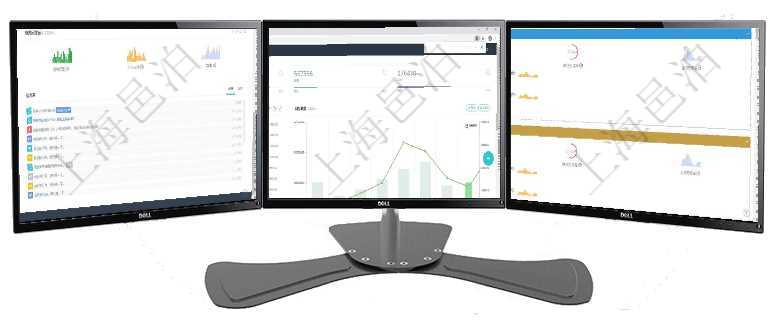 項(xiàng)目管理軟件人力資源管理總經(jīng)理儀表盤可以查看銷售經(jīng)理業(yè)績(jī)統(tǒng)計(jì)、客戶支持情況、訂單統(tǒng)計(jì)及機(jī)房運(yùn)營(yíng)項(xiàng)目管理軟件財(cái)務(wù)核算管理總經(jīng)理儀表盤財(cái)務(wù)核算圖按照水平時(shí)間軸顯示月度預(yù)算、收入、支出、開(kāi)票、收項(xiàng)目管理軟件現(xiàn)貨管理總經(jīng)理儀表盤可以查看現(xiàn)貨合同跟蹤進(jìn)度表及對(duì)沖比率，包括每個(gè)框架合同及子合同