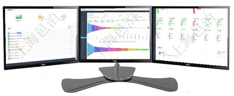項目管理軟件固定資產(chǎn)管理總經(jīng)理儀表盤可以查看銷售經(jīng)理業(yè)績統(tǒng)計、客戶支持情況、訂單統(tǒng)計及機(jī)房運(yùn)營項目管理軟件市場營銷管理總經(jīng)理儀表盤可以查看本月收入、市場投資、產(chǎn)品投資、項目投資。市場研發(fā)漏項目管理軟件現(xiàn)貨管理總經(jīng)理儀表盤可以查看1個月日均采購、1個月日均銷售、1個月日均貨運(yùn)、1個月