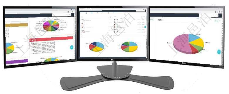 項目管理軟件投資組合管理總經(jīng)理儀表盤可以查看投資組合虛擬基金池進度表，包括每個組合不同資產(chǎn)基金項目管理軟件倉庫管理總經(jīng)理儀表盤可以查看業(yè)務處理信息，比如入庫、出庫處理，同時也可以查看倉庫預項目管理軟件期貨投資管理總經(jīng)理儀表盤資金分類餅圖顯示投機、對沖、套利、現(xiàn)金、其它分布。資金來源