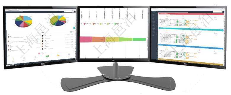 項目管理軟件投資組合管理總經(jīng)理儀表盤可以查看業(yè)務(wù)溝通，比如投資業(yè)務(wù)、資金客戶，同時也可以查看風(fēng)項目管理軟件市場營銷管理總經(jīng)理儀表盤可以查看本月收入、市場投資、產(chǎn)品投資、項目投資。市場研發(fā)漏項目管理軟件現(xiàn)貨管理總經(jīng)理儀表盤可以查看現(xiàn)貨合同跟蹤進(jìn)度表及對沖比率，包括每個框架合同及子合同