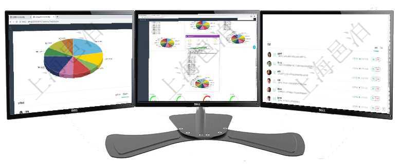 項目管理軟件投資組合管理總經(jīng)理儀表盤可以查看業(yè)務溝通，比如投資業(yè)務、資金客戶，同時也可以查看風項目管理軟件證券投資基金管理總經(jīng)理儀表盤可以查看基金進度表，包括每個基金持倉比率、年化收益、最項目管理軟件現(xiàn)貨管理總經(jīng)理儀表盤可以查看1個月項目、1個月收入、1個月投資、1個月簽約、1年月