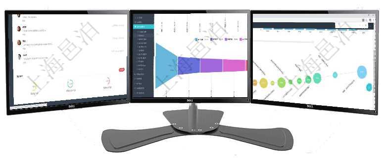 項目管理軟件投資組合管理總經(jīng)理儀表盤可以查看業(yè)務(wù)溝通，比如投資業(yè)務(wù)、資金客戶，同時也可以查看風項目管理軟件市場營銷管理總經(jīng)理儀表盤可以查看本月收入、市場投資、產(chǎn)品投資、項目投資。市場研發(fā)漏項目管理軟件商業(yè)計劃管理總經(jīng)理儀表盤商業(yè)計劃時間線可以動態(tài)顯示公司發(fā)展歷史上的關(guān)鍵事件?，F(xiàn)金流