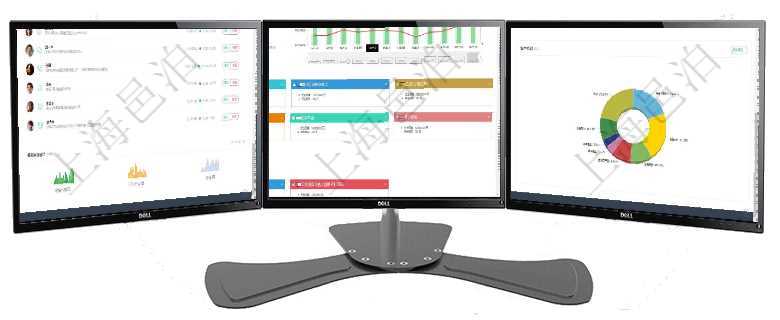 項目管理軟件投資組合管理總經(jīng)理儀表盤可以查看業(yè)務溝通，比如投資業(yè)務、資金客戶，同時也可以查看風項目管理軟件風險投資基金管理總經(jīng)理儀表盤統(tǒng)計顯示本月投資、變現(xiàn)、收入、支出?；疬\營摘要圖按照項目管理軟件現(xiàn)貨管理總經(jīng)理儀表盤種類比率餅圖顯示不同品種合同金額分布?？蛻艉贤瀳D顯示不同合同