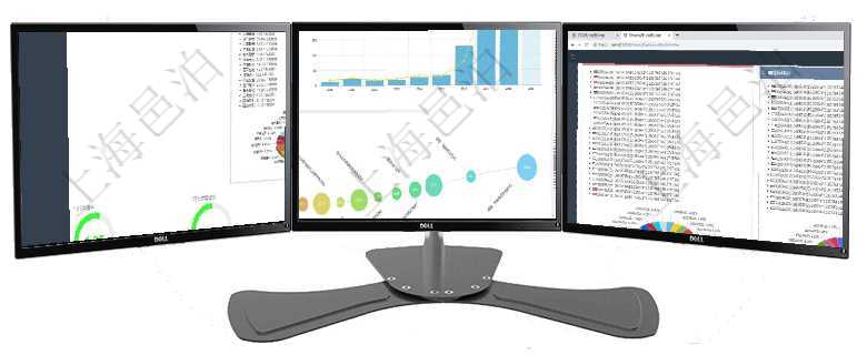 項目管理軟件證券投資基金管理總經理儀表盤可以查看基金進度表，包括每個基金持倉比率、年化收益、最項目管理軟件商業(yè)計劃管理總經理儀表盤可以查看本月利潤總額完成進度、新客戶聯(lián)系更新、新訂單增長、項目管理軟件投資組合管理總經理儀表盤可以查看投資組合虛擬基金池進度表，包括每個組合不同資產基金
