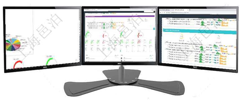 項目管理軟件證券投資基金管理總經(jīng)理儀表盤可以查看基金進度表，包括每個基金持倉比率、年化收益、最項目管理軟件現(xiàn)貨管理總經(jīng)理儀表盤可以查看1個月日均采購、1個月日均銷售、1個月日均貨運、1個月項目管理軟件現(xiàn)貨管理總經(jīng)理儀表盤可以查看現(xiàn)貨合同跟蹤進度表及對沖比率，包括每個框架合同及子合同