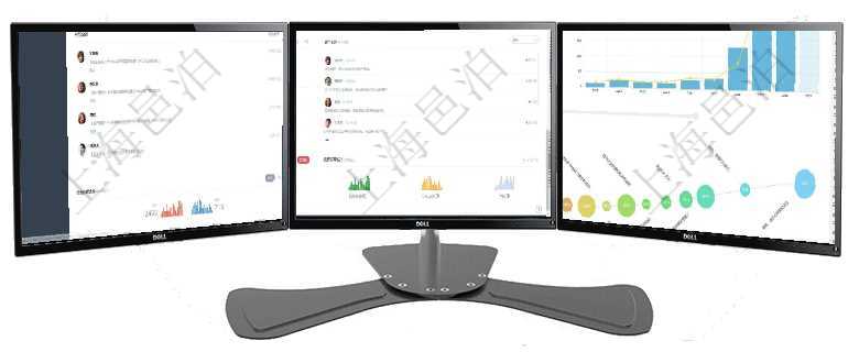 項目管理軟件證券投資基金管理總經(jīng)理儀表盤可以查看業(yè)務(wù)溝通，比如投資點(diǎn)評、客戶資金，同時也可以查項目管理軟件證券投資基金管理總經(jīng)理儀表盤可以查看業(yè)務(wù)溝通，比如投資點(diǎn)評、客戶資金，同時也可以查項目管理軟件商業(yè)計劃管理總經(jīng)理儀表盤可以查看本月利潤總額完成進(jìn)度、新客戶聯(lián)系更新、新訂單增長、