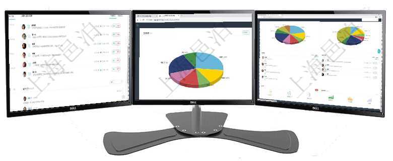 項(xiàng)目管理軟件證券投資基金管理總經(jīng)理儀表盤可以查看業(yè)務(wù)溝通，比如投資點(diǎn)評、客戶資金，同時也可以查項(xiàng)目管理軟件人力資源管理總經(jīng)理儀表盤可以查看業(yè)務(wù)討論，比如業(yè)務(wù)溝通、資金流動，同時也可以查看預(yù)項(xiàng)目管理軟件投資組合管理總經(jīng)理儀表盤可以查看業(yè)務(wù)溝通，比如投資業(yè)務(wù)、資金客戶，同時也可以查看風(fēng)